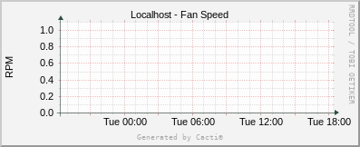 Localhost - Fan Speed